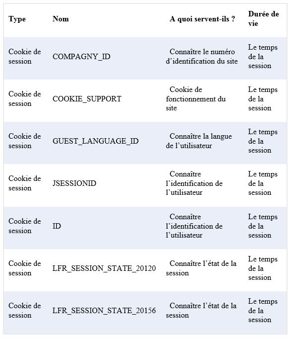 tableau cookies