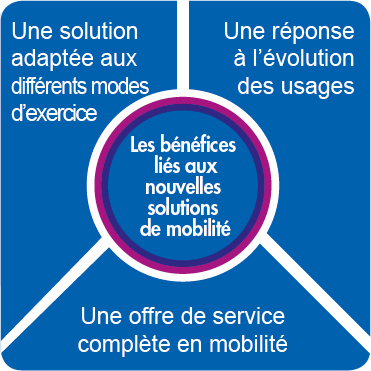 bénéfice mobilité