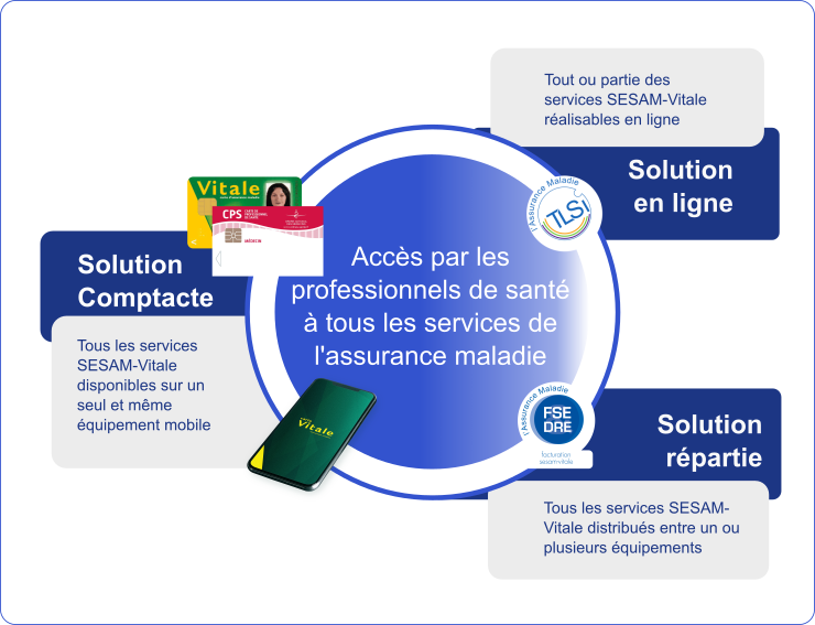 poste mobilité à jour