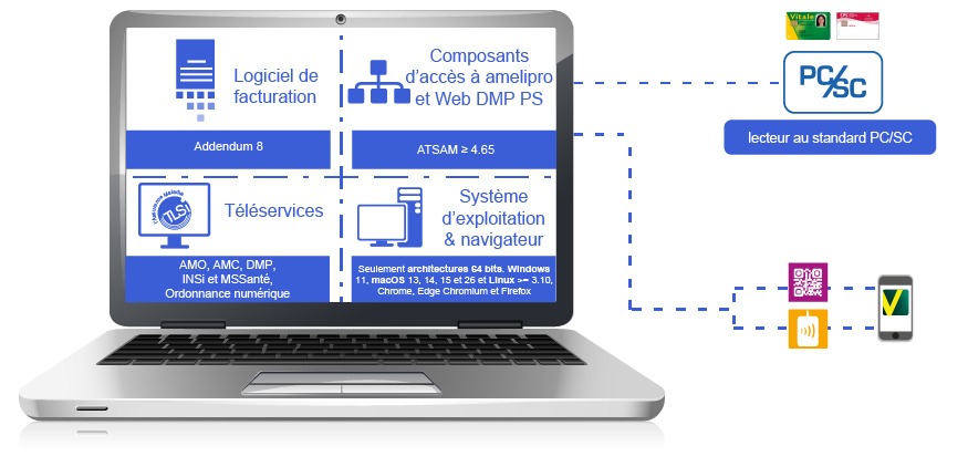 poste pro-ps à jour